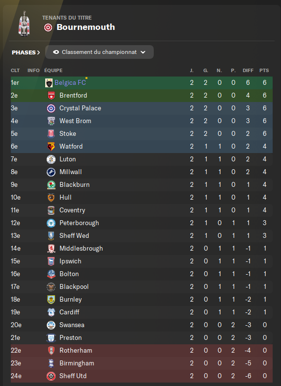 CHAMPIONSHIP