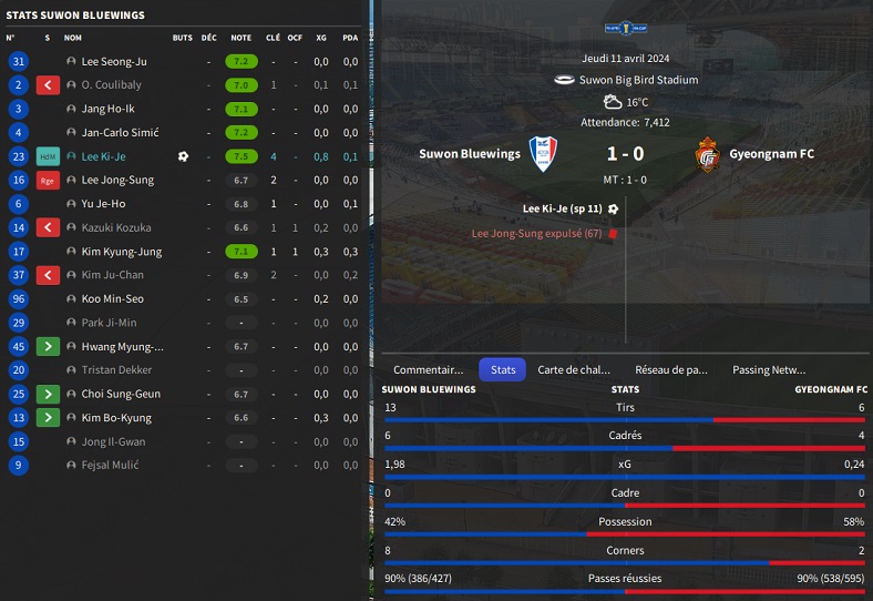 12.1 Cup16 Suwon Bluewings - Gyeongnam FC_ Résumé