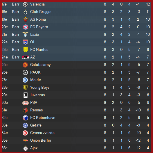 classement ldc phase de champ b saison 2