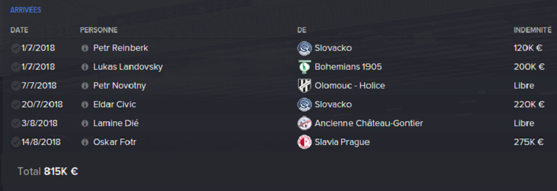 Slavoj%20Vysehrad_%20%20Historique%20des%20transferts
