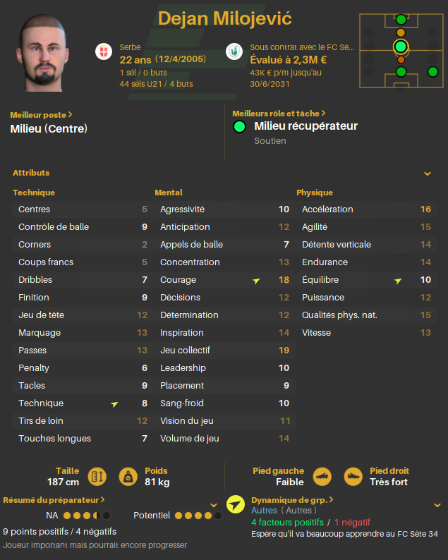 Milojevic