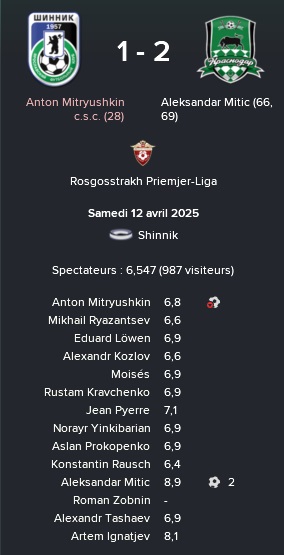 3%20rpl%2025%20shinnik%20krasno