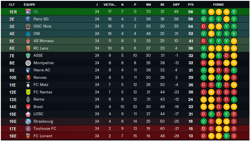 Ligue1