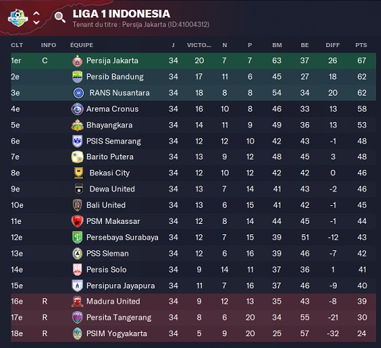 06.4 Liga 1 Indonesia_ Phases