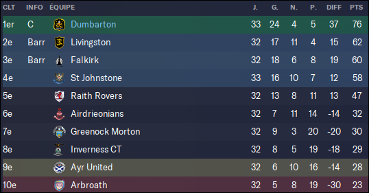 289 - classement