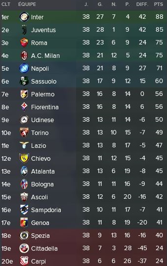 84-%20Autres%20championnat_Italie