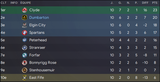 38 - classement
