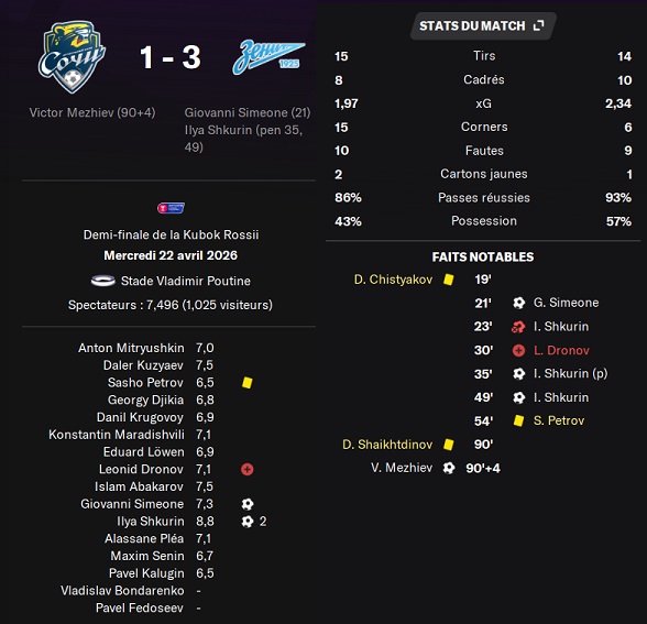 23.2 krd sochi zenit