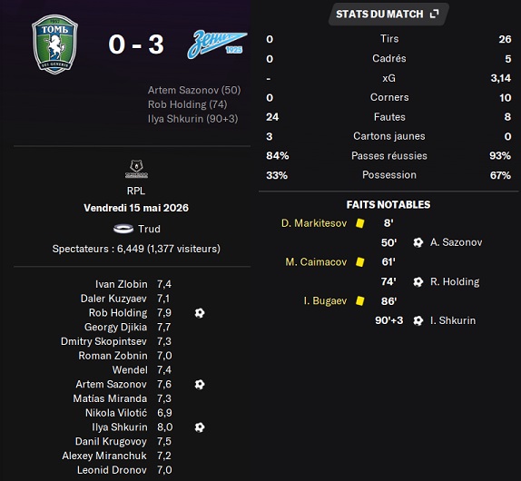 11.1 plr 29 tom zenit