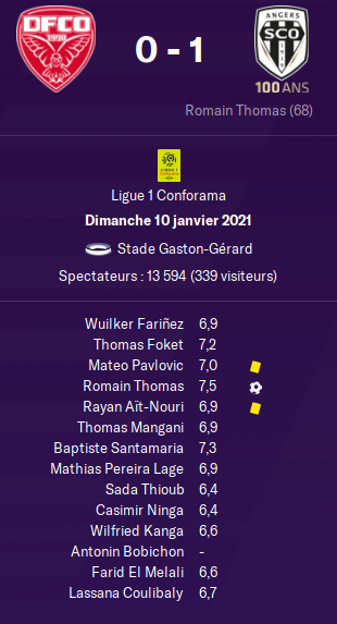 20ème journée de L1