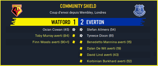 Watford - Everton_ Résumé