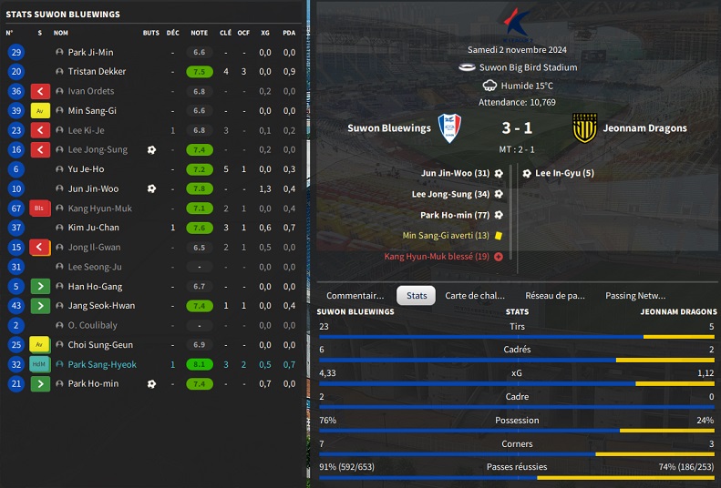 24.1 K34 Suwon Bluewings - Jeonnam Dragons_ Résumé