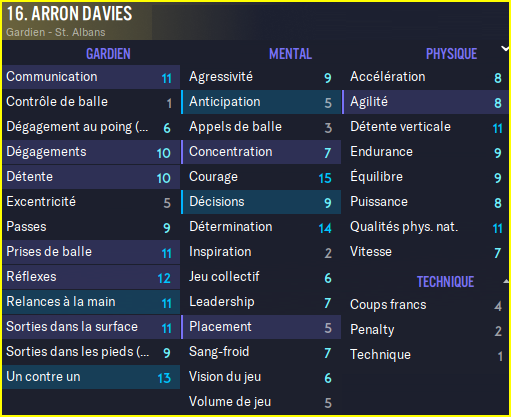 Davies