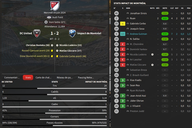 14.1 mls 17 DC United - Impact de Montréal_ Résumé