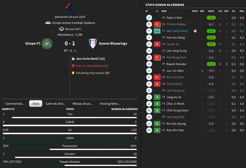 19.1 KL11 Gimpo FC - Suwon Bluewings_ Résumé