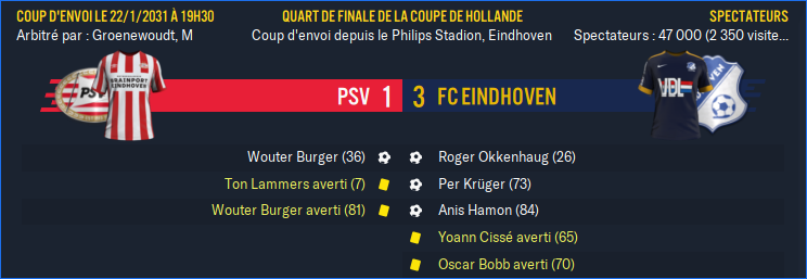 PSV - FC Eindhoven_ Résumé
