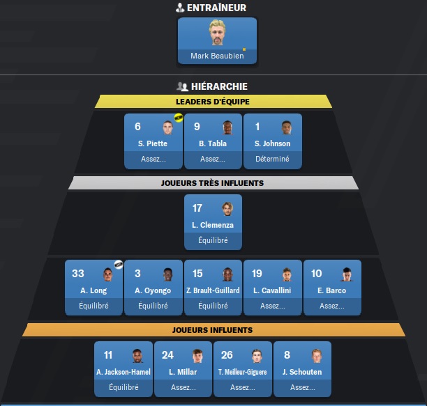50.3 Montreal Impact_ Hiérarchie