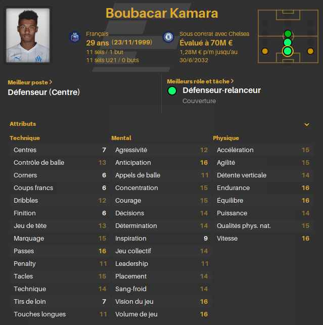 Kamara