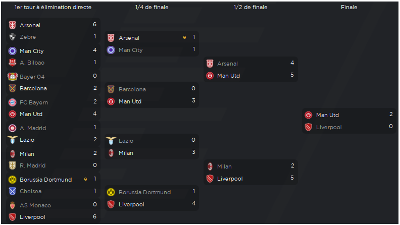 ChampionsLeague
