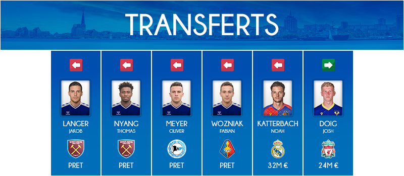 Ete_transferts