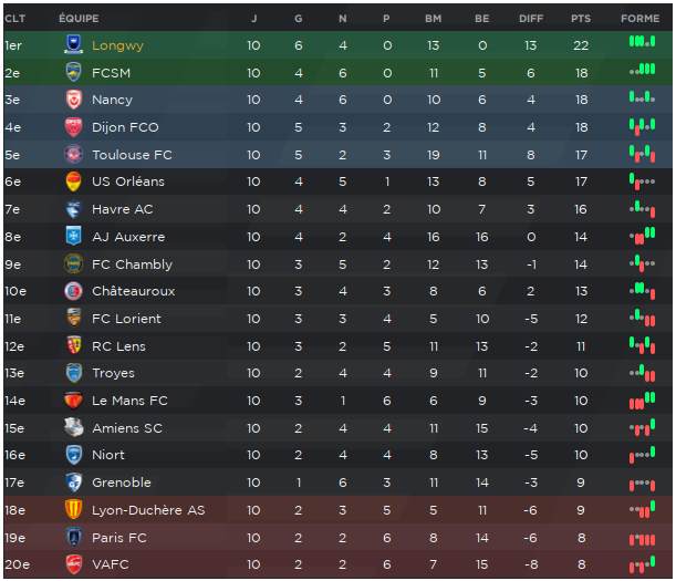 ClassementL2