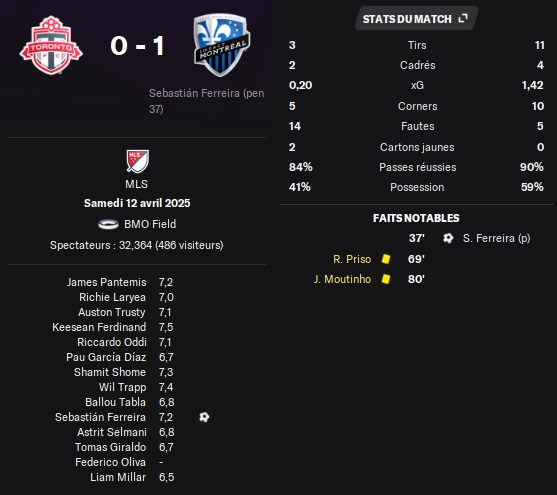 04.1 mls 08 tfc mtl