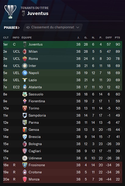 28.7 Serie A TIM_ Profil