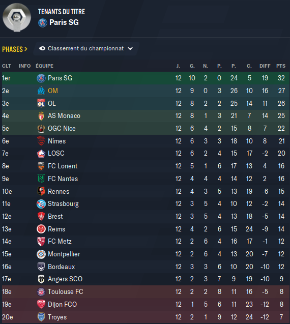 Classement