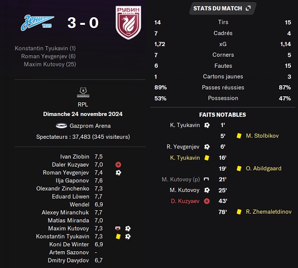 27.1 plr 18 zenit rubin