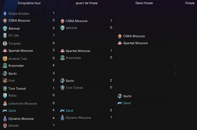 13.3 Betcity Kubok Rossii_ Phases