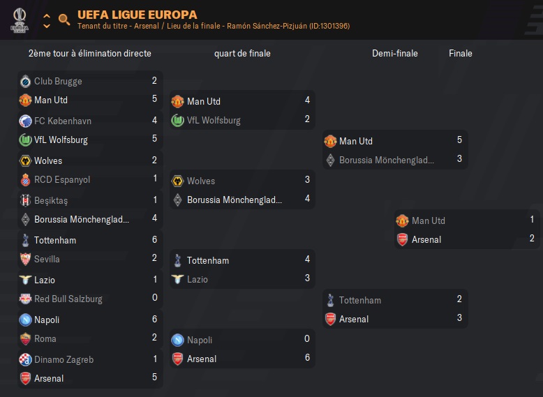 46.2 UEFA Ligue Europa_ Phases