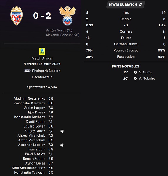 12.1 am liechtenstein russie