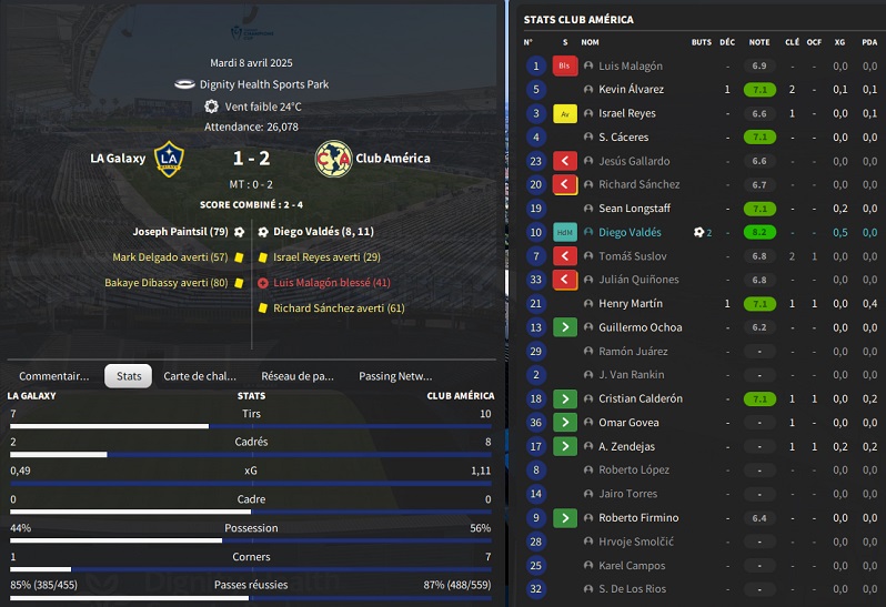 12.1 LA Galaxy - Club América_ Résumé