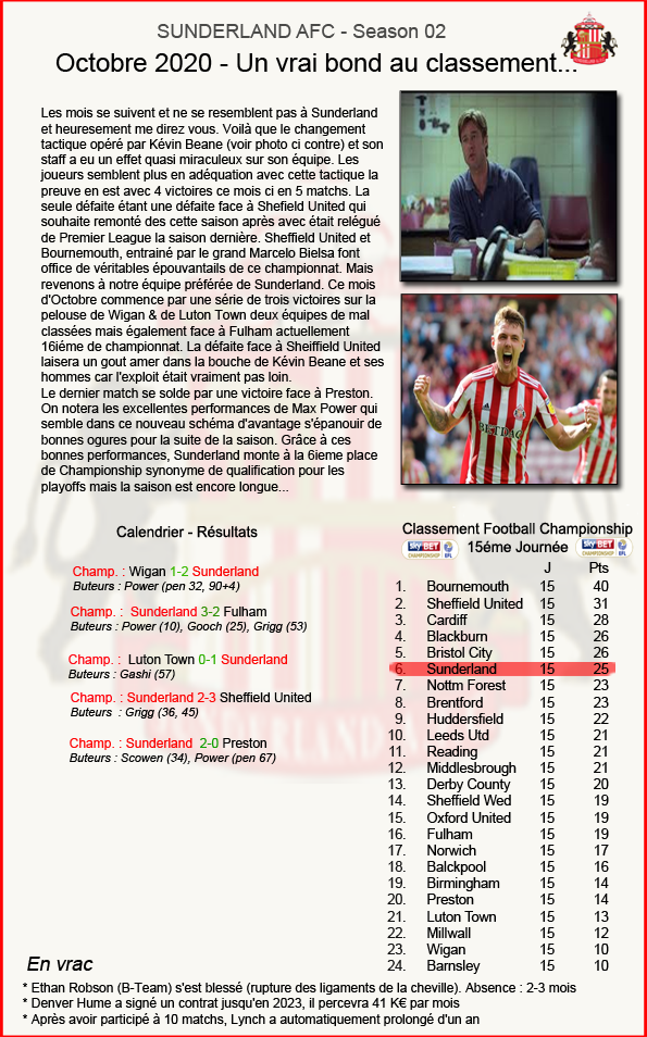 34 - SUNDERLAND - RESUME MATCH - OCTOBRE 2020