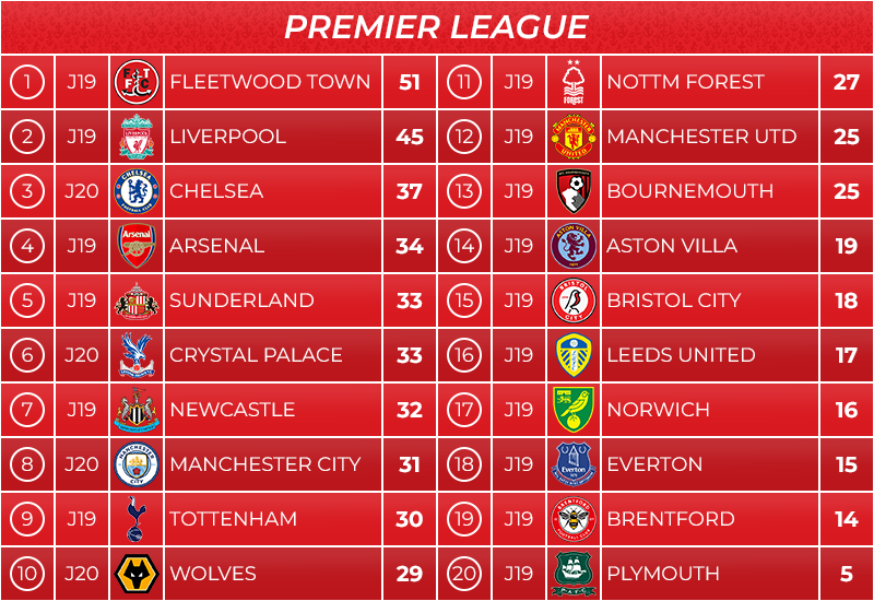 12_classement1