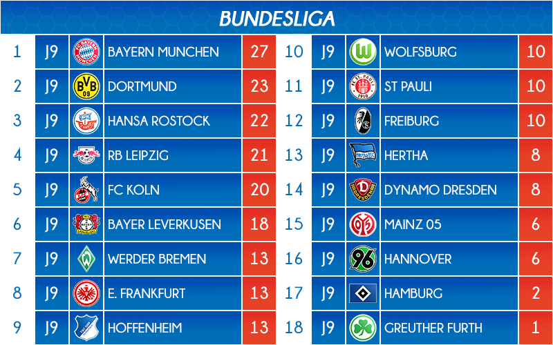 10_classement