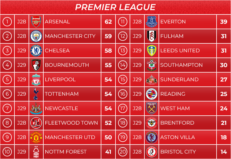 02_classement