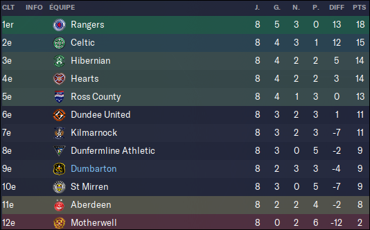 333 - classement