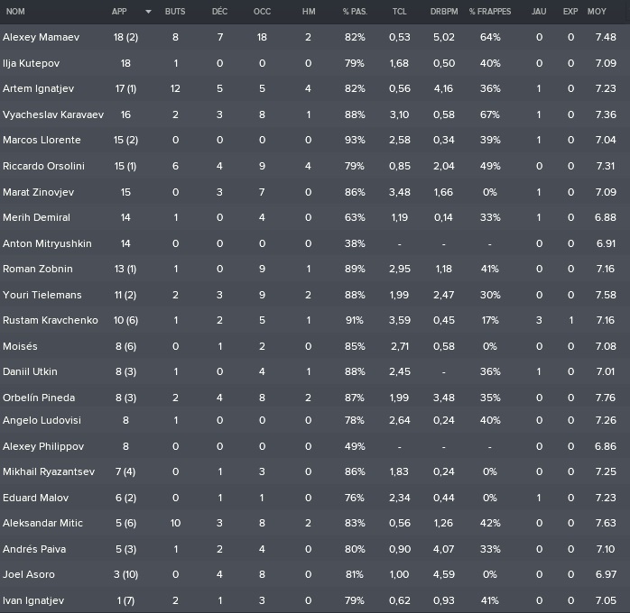 7%20FC%20Krasnodar_%20Joueurs%20Joueurs