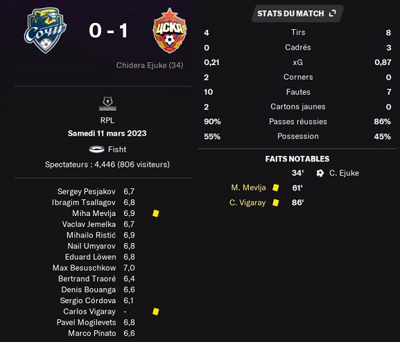 04.1 plr 21 sochi cska