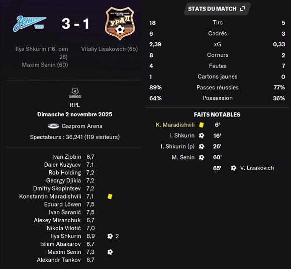 08.2 plr 14 zenit ural