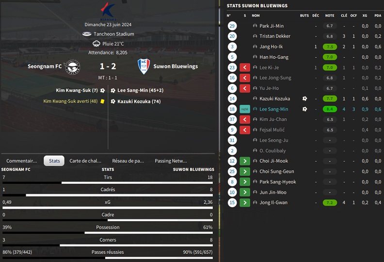 14.1 K18 Seongnam FC - Suwon Bluewings_ Résumé