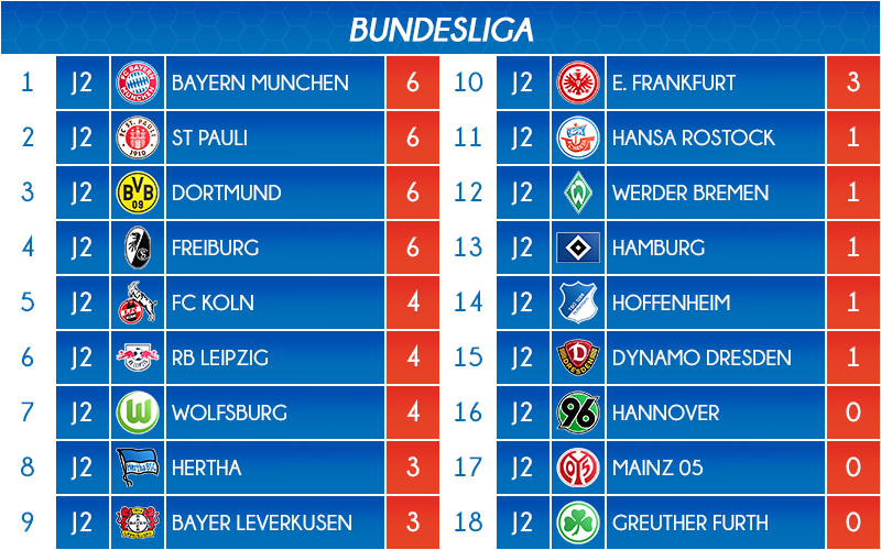 08_classement