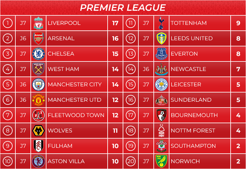 09_classement
