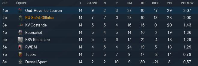 Classement%20p1