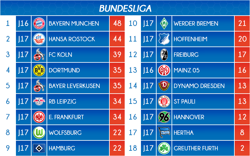 12_classement