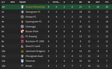 16.2 KEB Hana Bank K League 2_ Phases