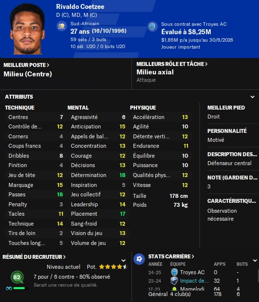 09.2 coetzee
