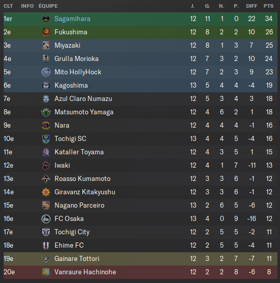 03 - Classement