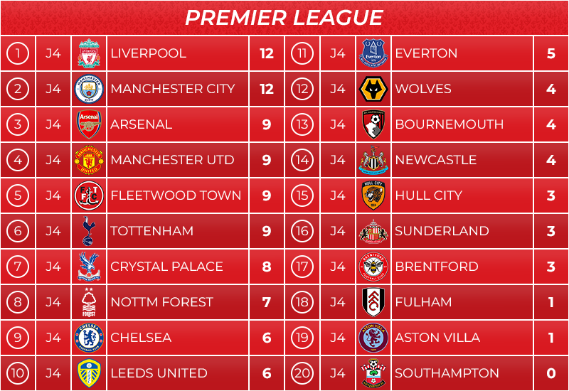 08_classement